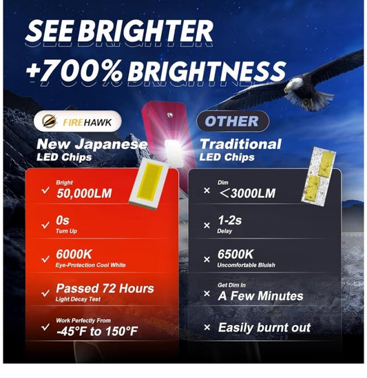 Firehawk H7 Bulbs 50000LM Pure White 6000K Plug & Play IP68 Waterproof Fog Light, Pack of 2