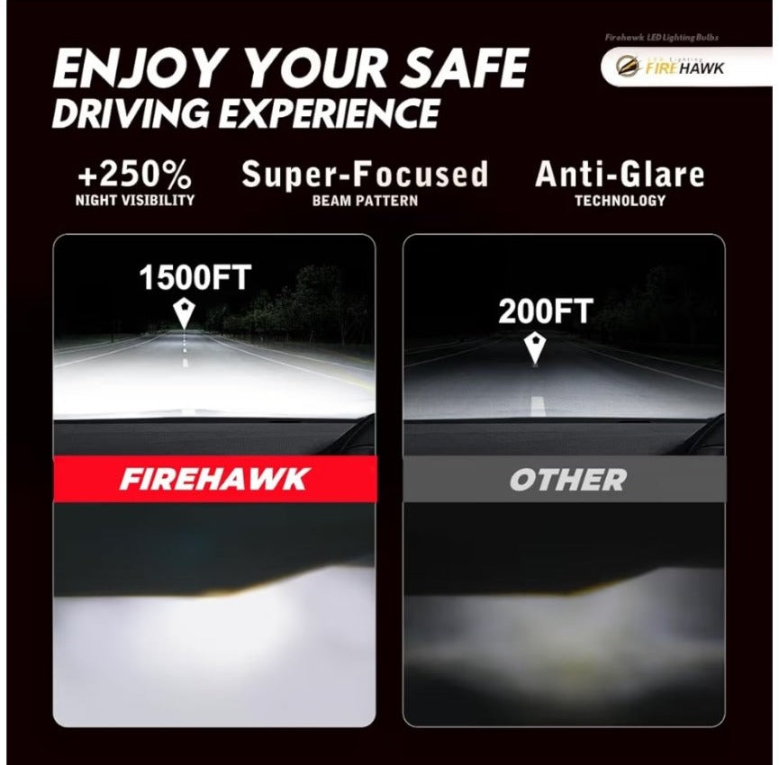 Firehawk H7 Bulbs 50000LM Pure White 6000K Plug & Play IP68 Waterproof Fog Light, Pack of 2