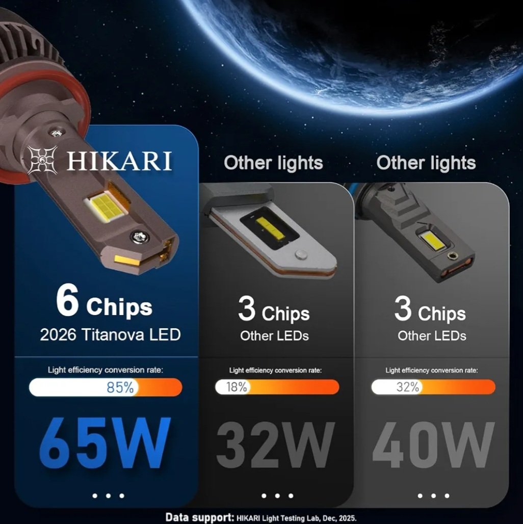 Hikari LED Lighting Kit
