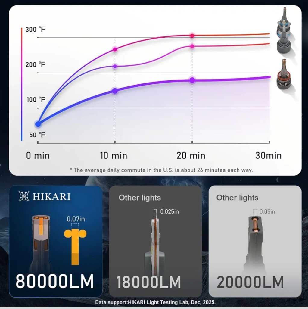 Hikari LED Lighting Kit